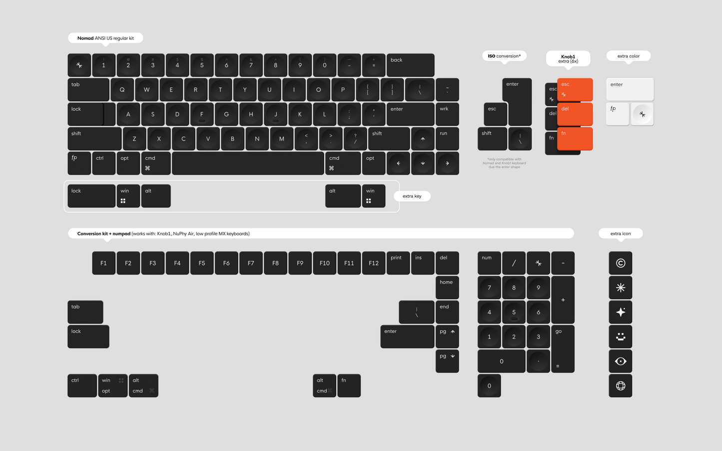 wrk. MX Alpha (Keyset)