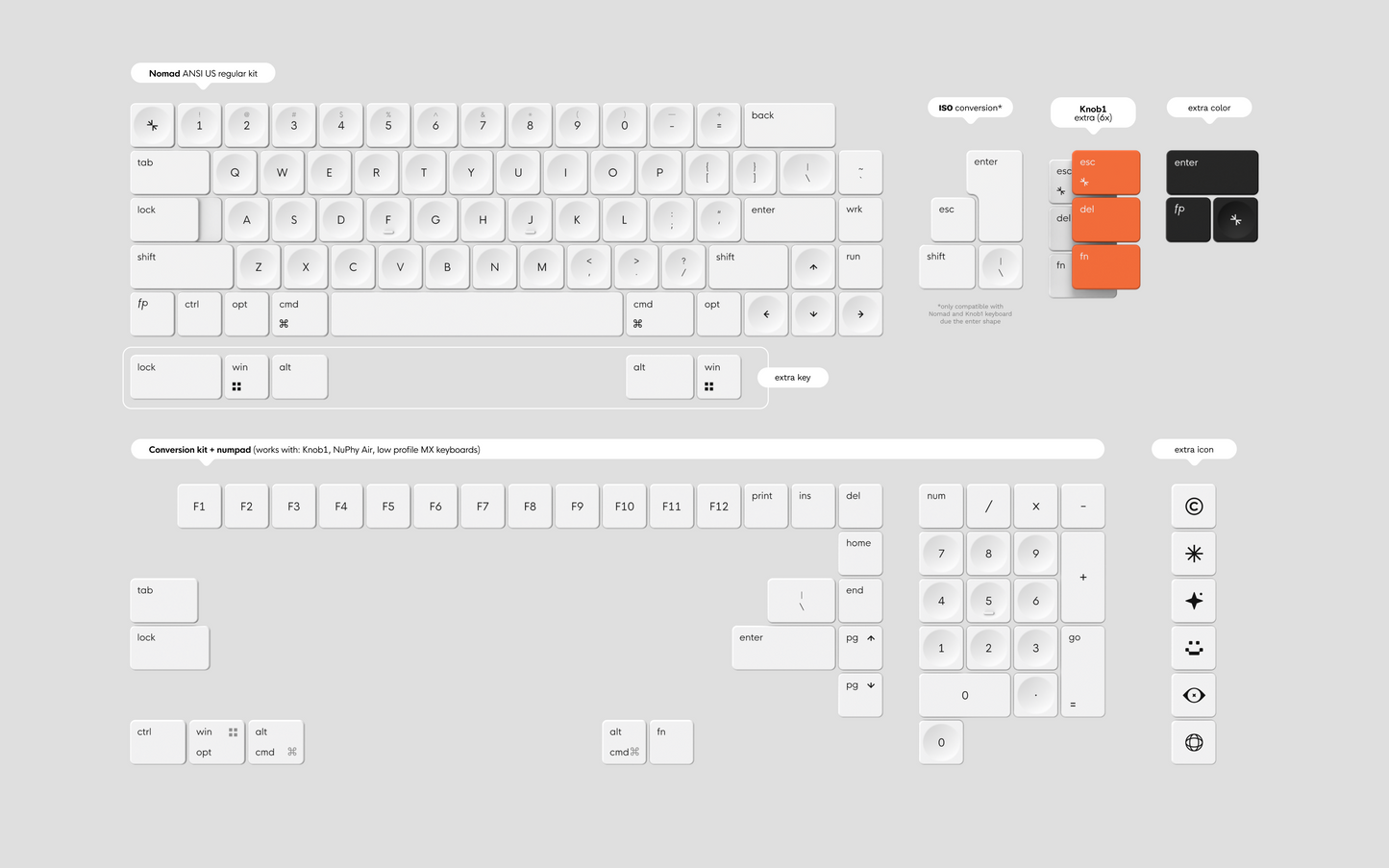 wrk. MX Alpha (Keyset)